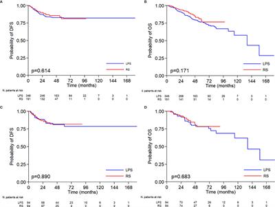 Comparison Between Laparoscopic and Robotic Surgery in Elderly Patients With Endometrial Cancer: A Retrospective Multicentric Study